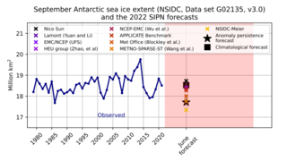 Antarktische Meereisaudehnung (September) aus neun Meldungen (dargestellt durch Markierungen) im Vergleich zu den beobachteten Werten der Jahre 1979-2021 (blaue Linien).
