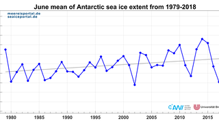 Average June sea-ice extent in the Antarctic for the years 1979-2018.