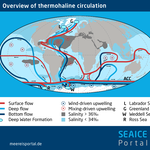 Overview of thermohaline circulation