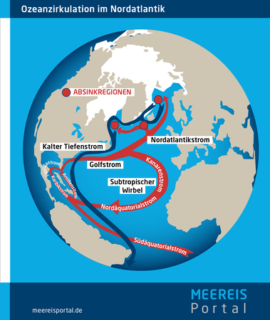 chematische Darstellung des Golfstroms und Nordatlantikstroms, sowie der relevanten Absinkregionen im Arktischen Ozean.